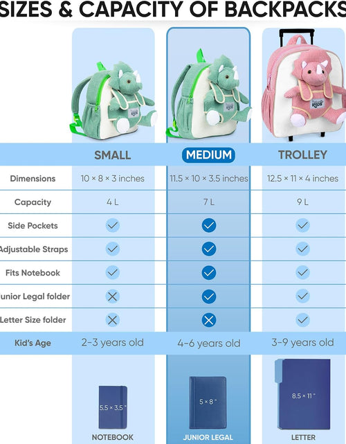Load image into Gallery viewer, Green Dinosaur Backpack for Boys 4-5, Triceratops Dinosaur Gifts for 4-5 Year Old Boys, Girls, Toddler Backpack

